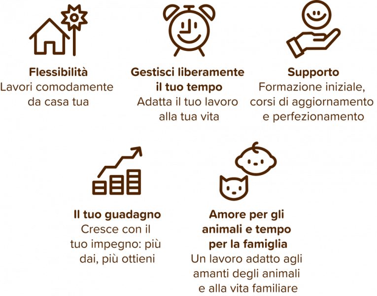 Illustrazione schematica dei vantaggi di un lavoro part-time in ANiFiT